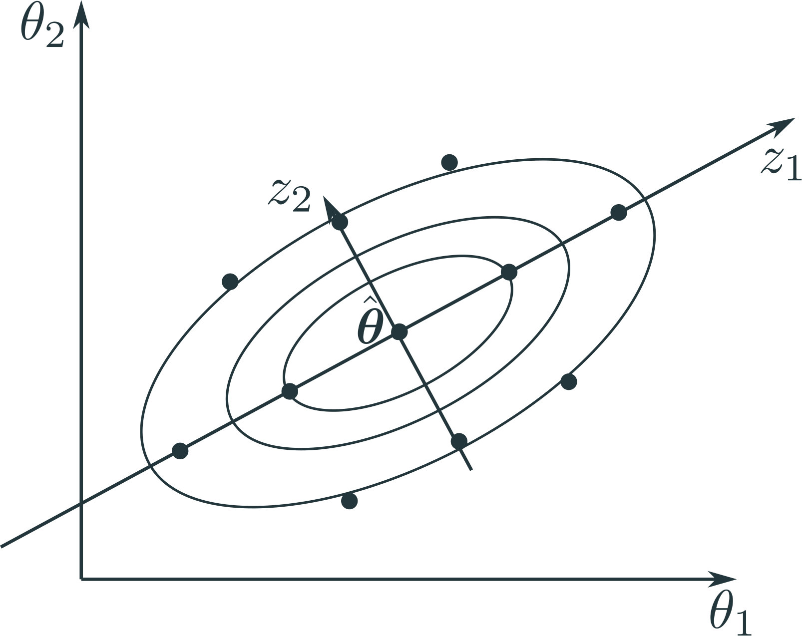 Figure 21