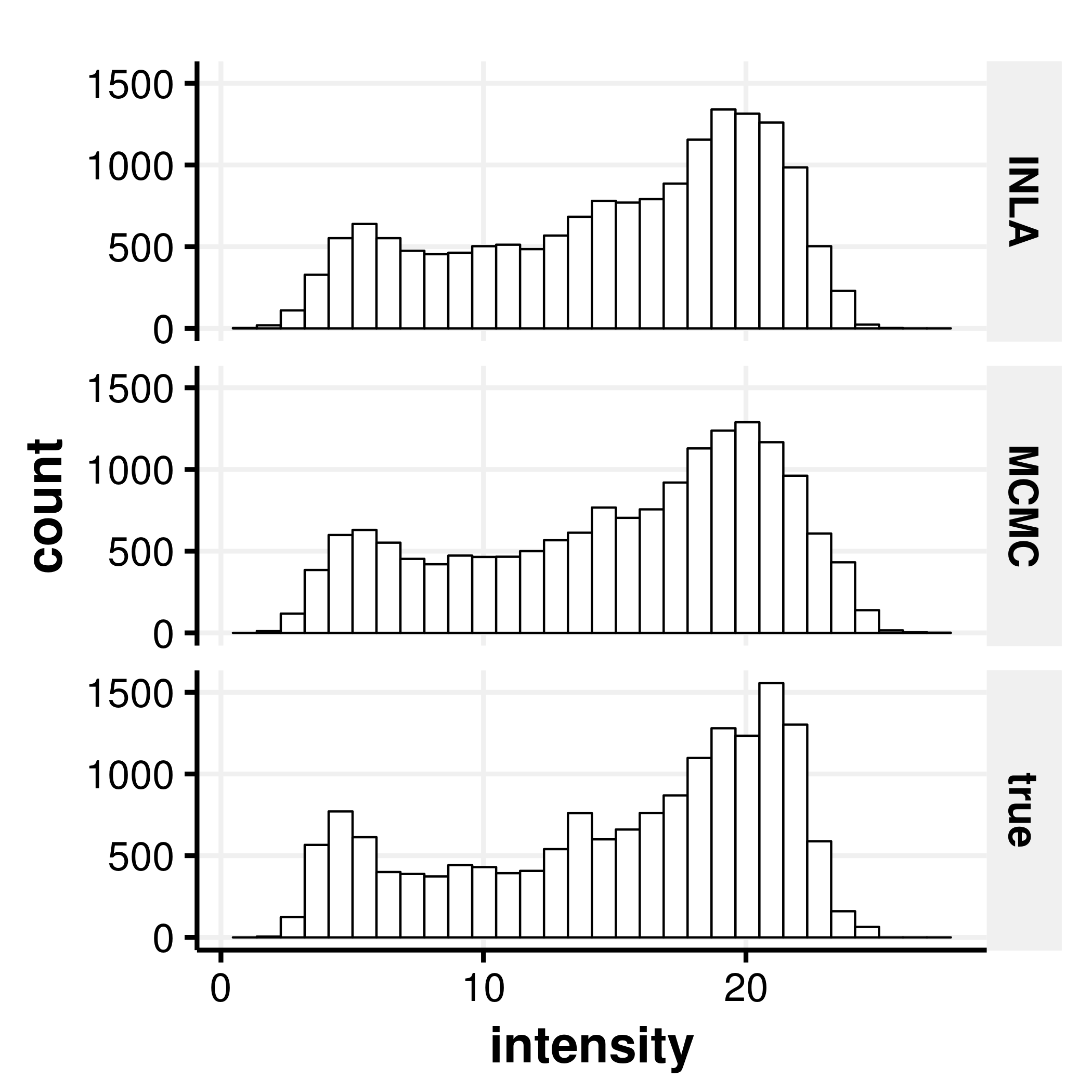 Figure 25
