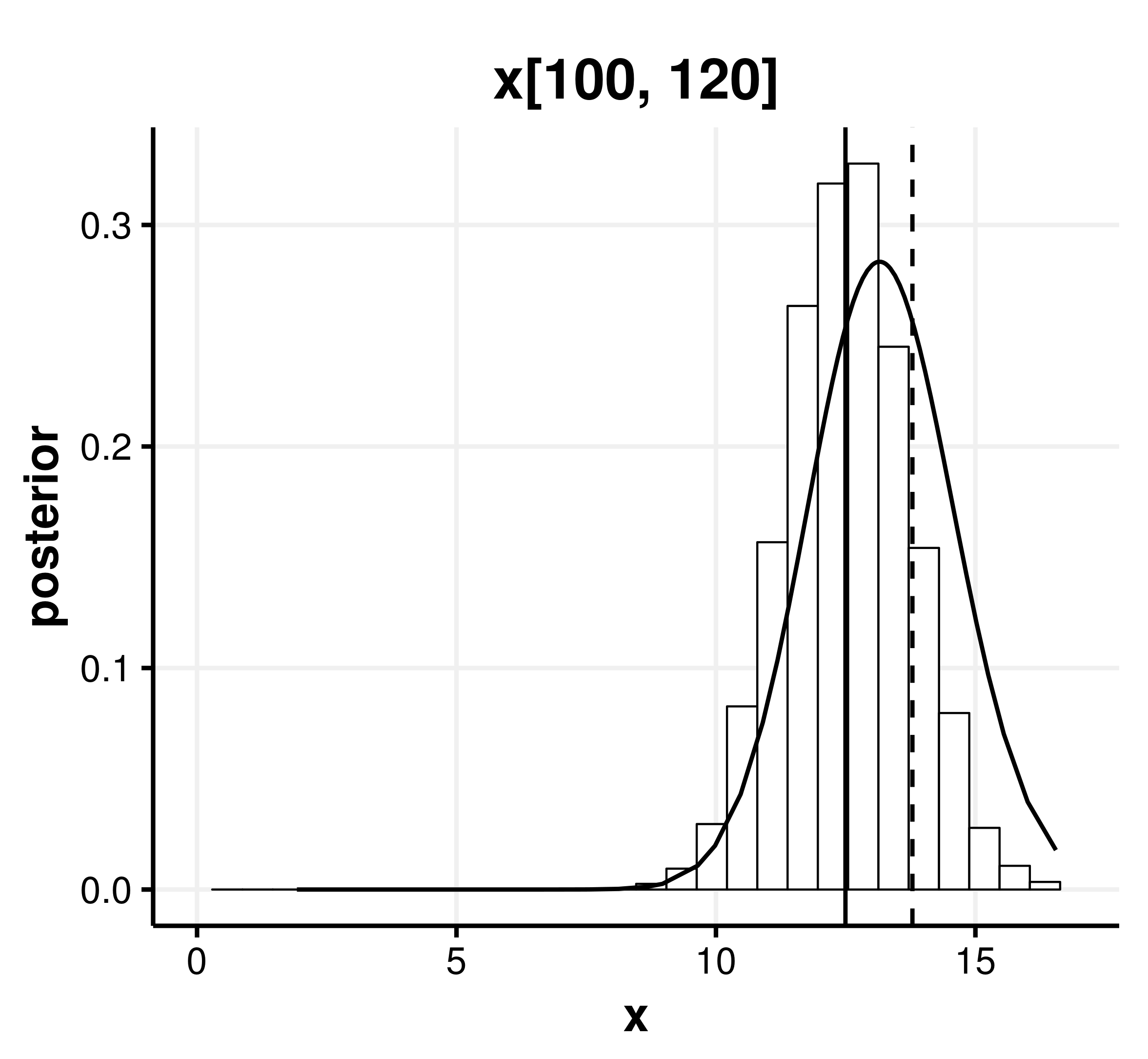 Figure 29