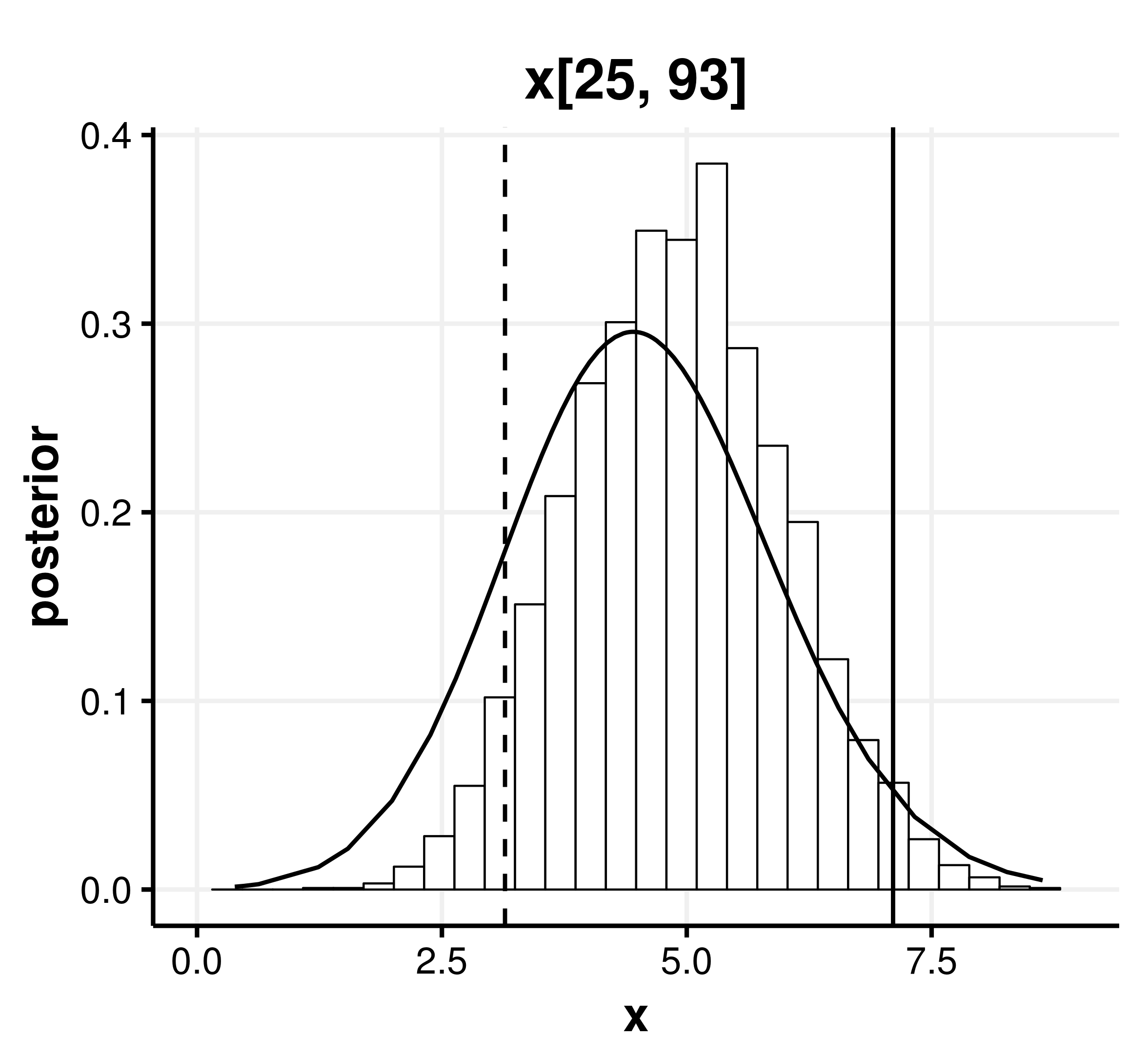 Figure 30