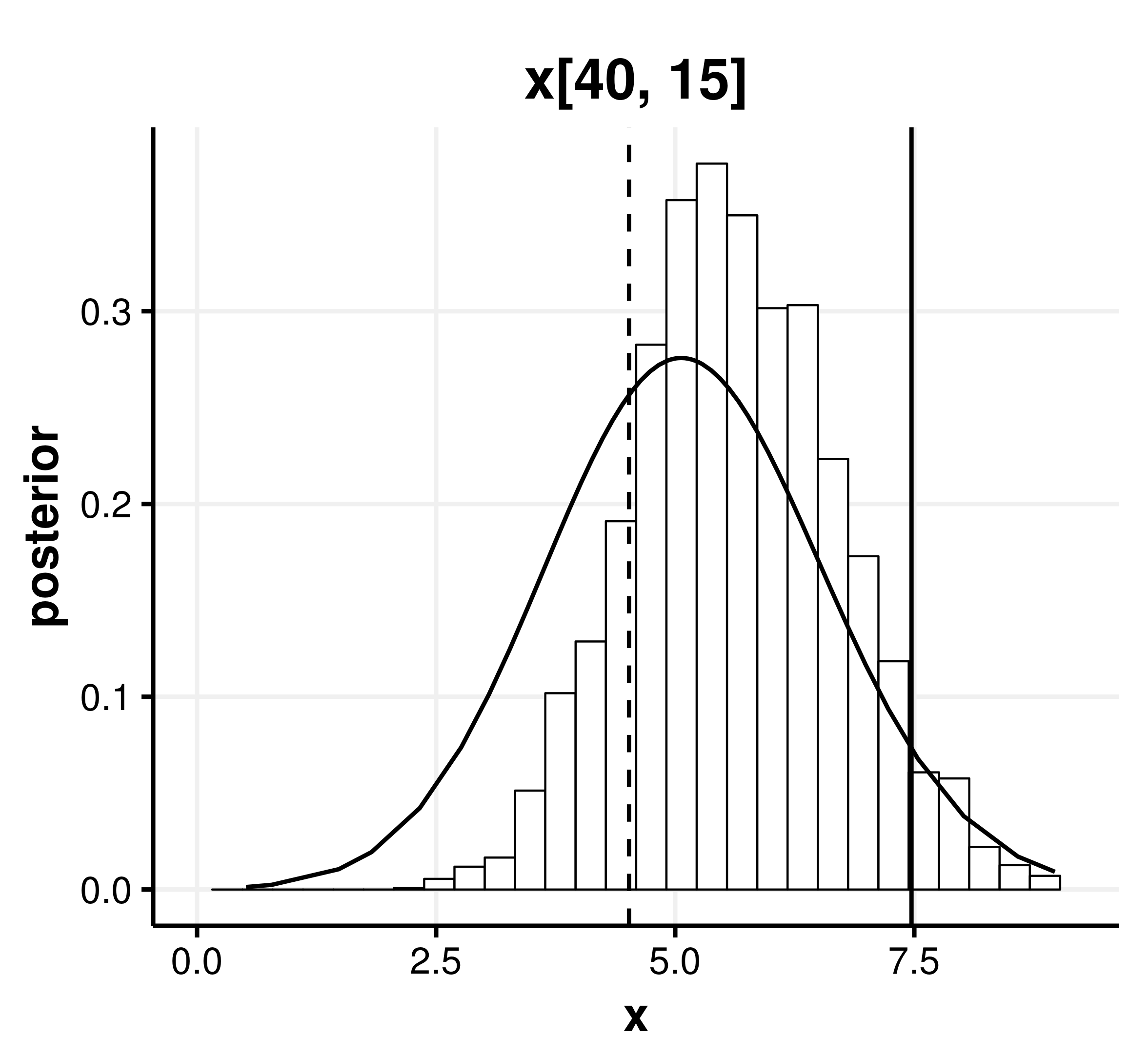 Figure 31
