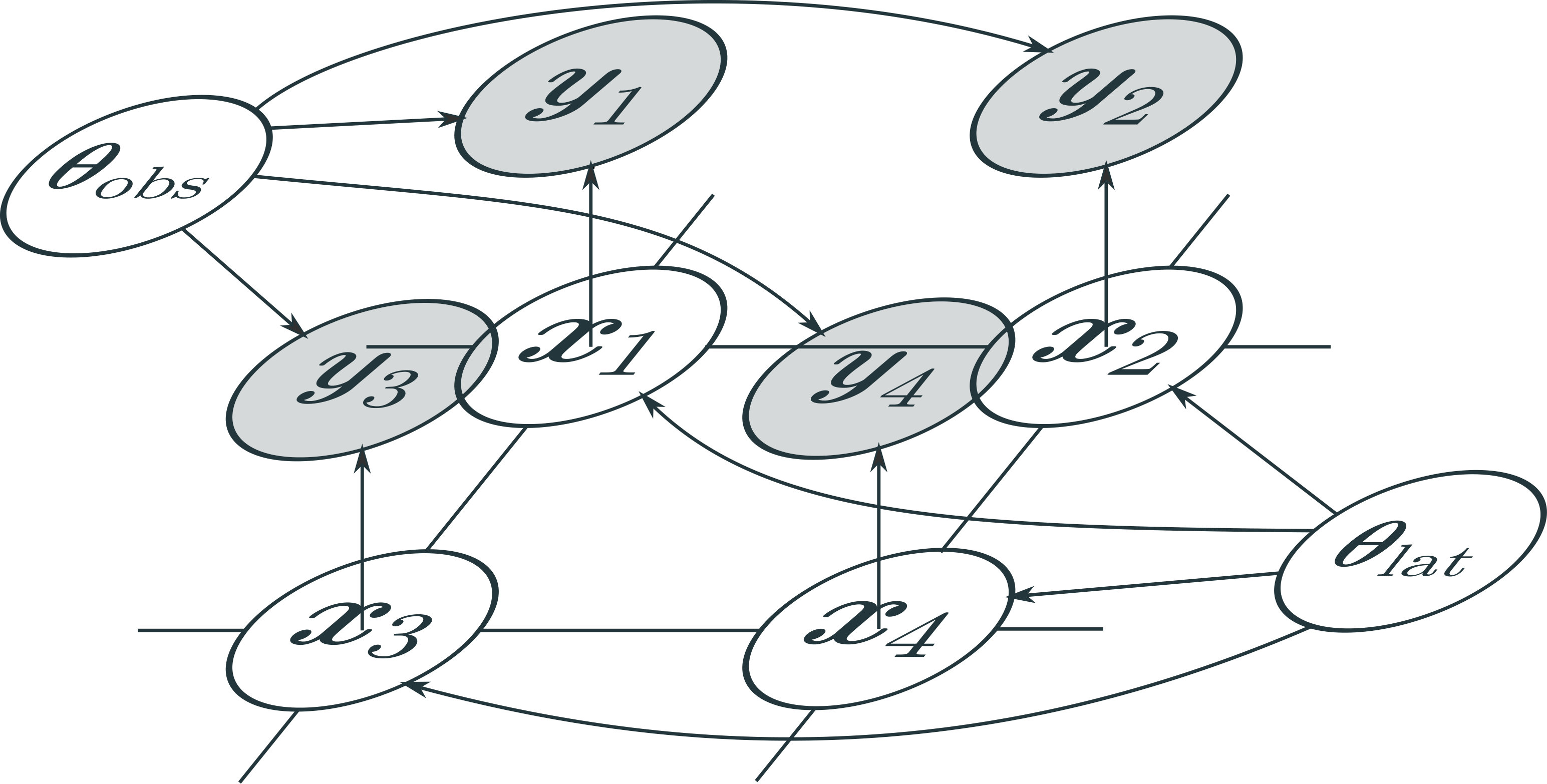 Figure 32