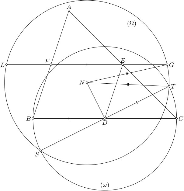 Figure 8