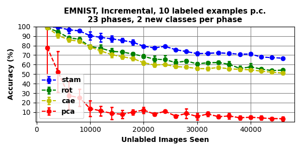 Figure 20