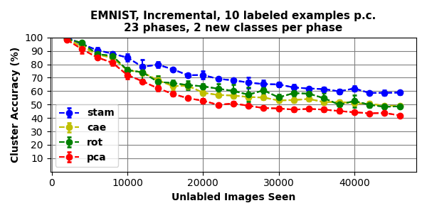 Figure 21