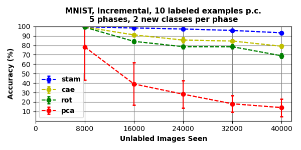 Figure 22