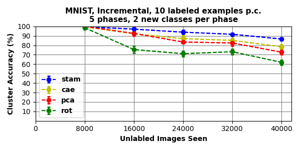 Figure 23