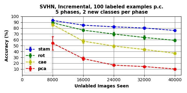 Figure 24