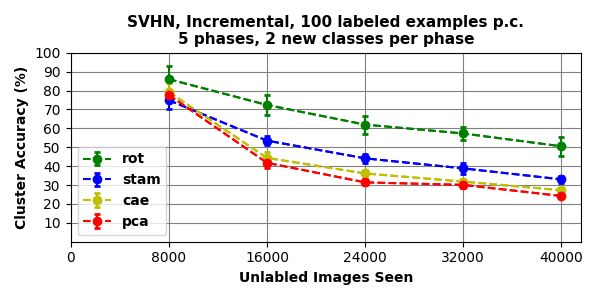 Figure 25
