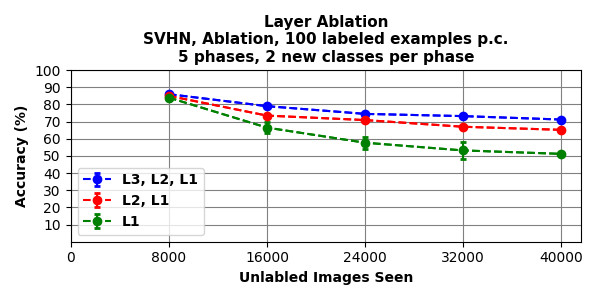 Figure 26