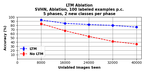 Figure 27