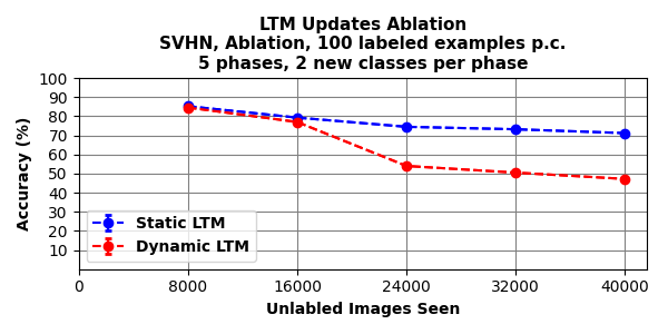 Figure 28