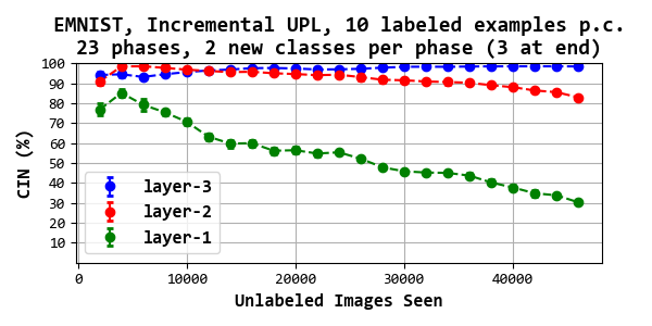 Figure 29
