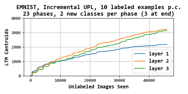 Figure 30