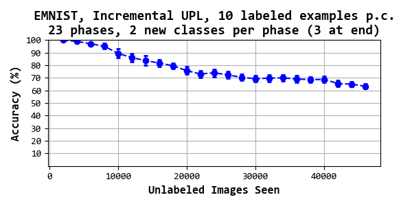 Figure 31