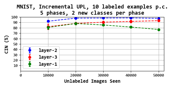 Figure 32