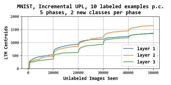 Figure 33