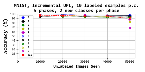 Figure 34