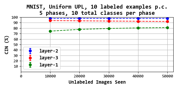 Figure 35