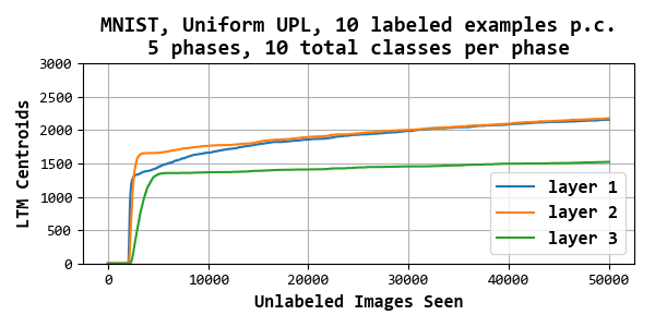 Figure 36