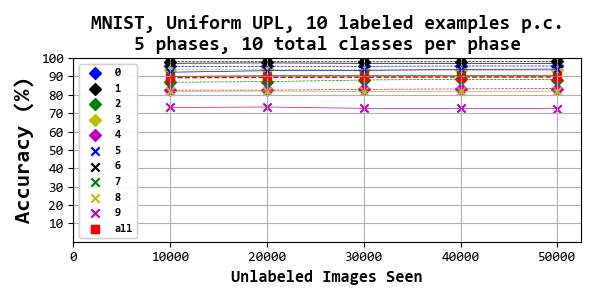 Figure 37