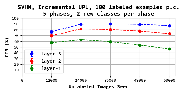Figure 38