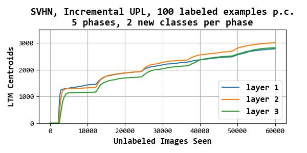 Figure 39