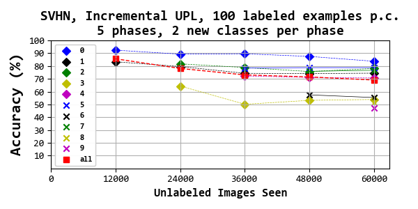 Figure 40