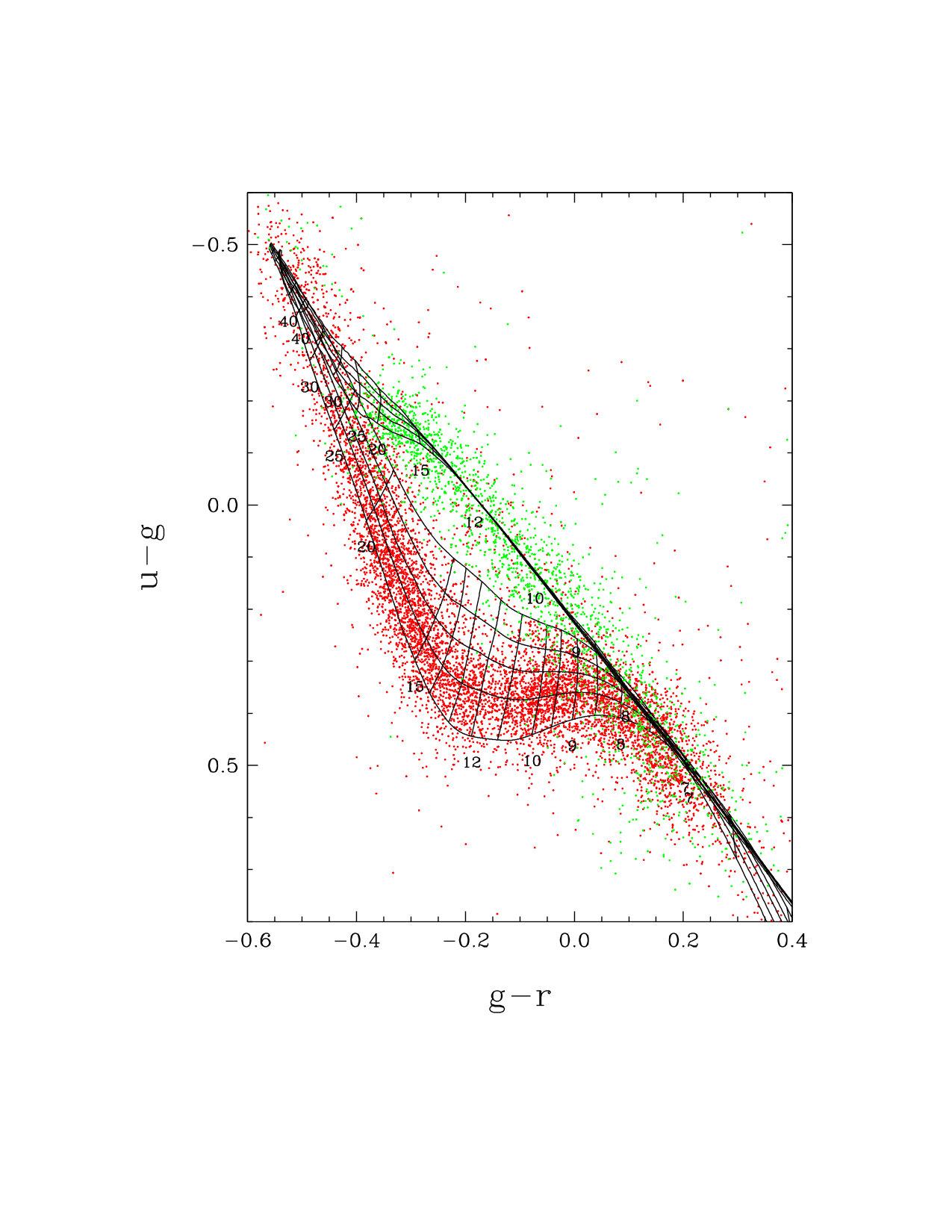 Figure 9