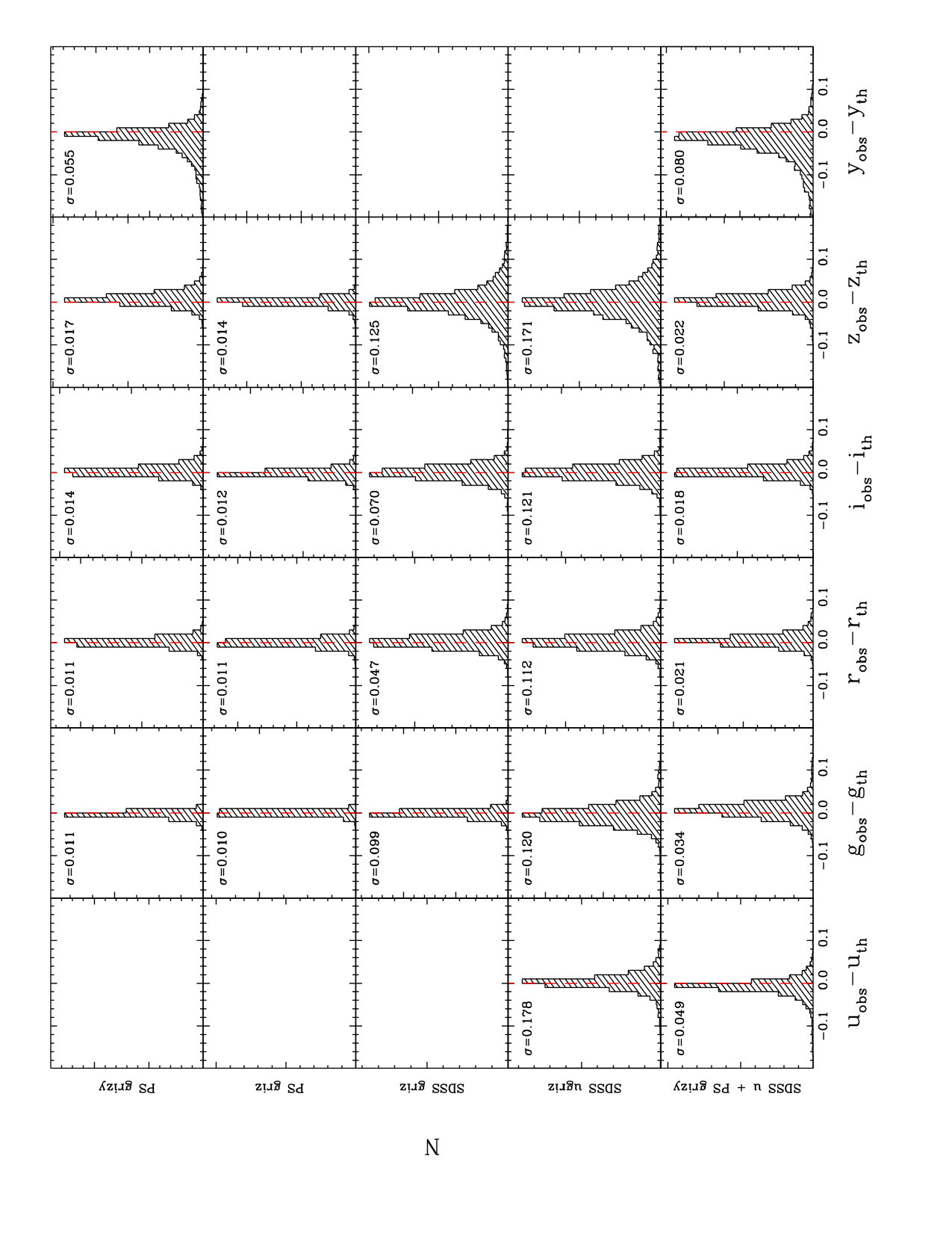 Figure 13