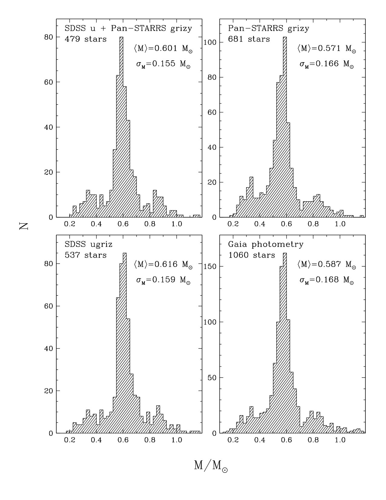 Figure 15