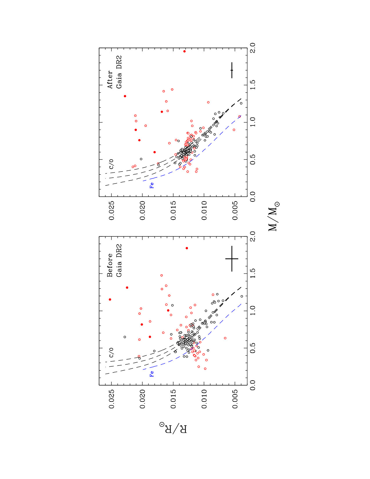 Figure 16