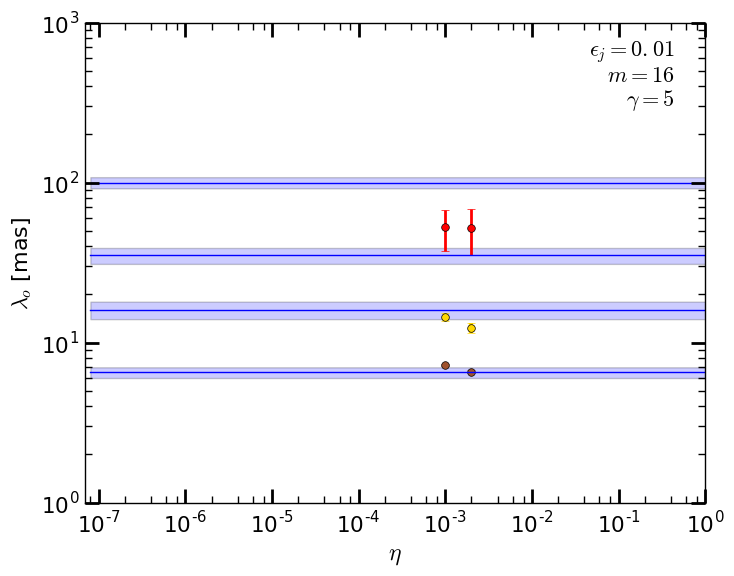 Figure 8
