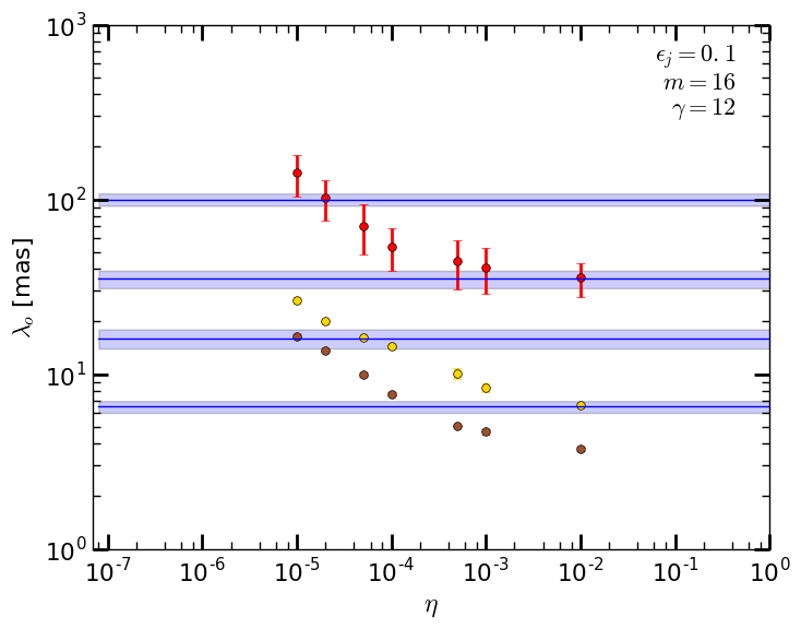 Figure 17