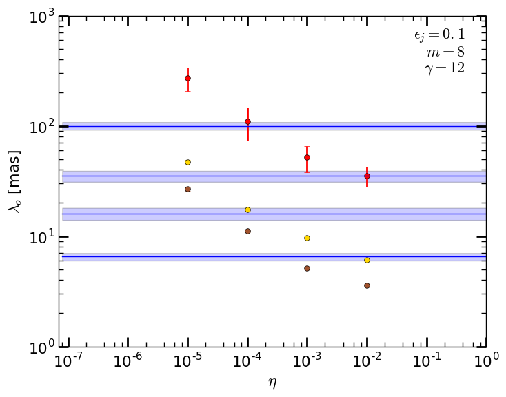 Figure 19