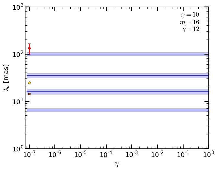 Figure 20