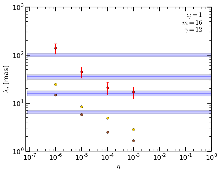 Figure 21