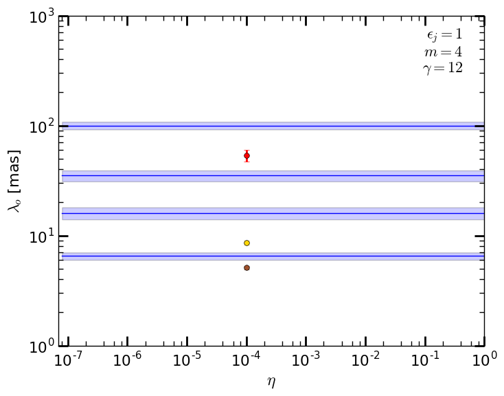 Figure 22