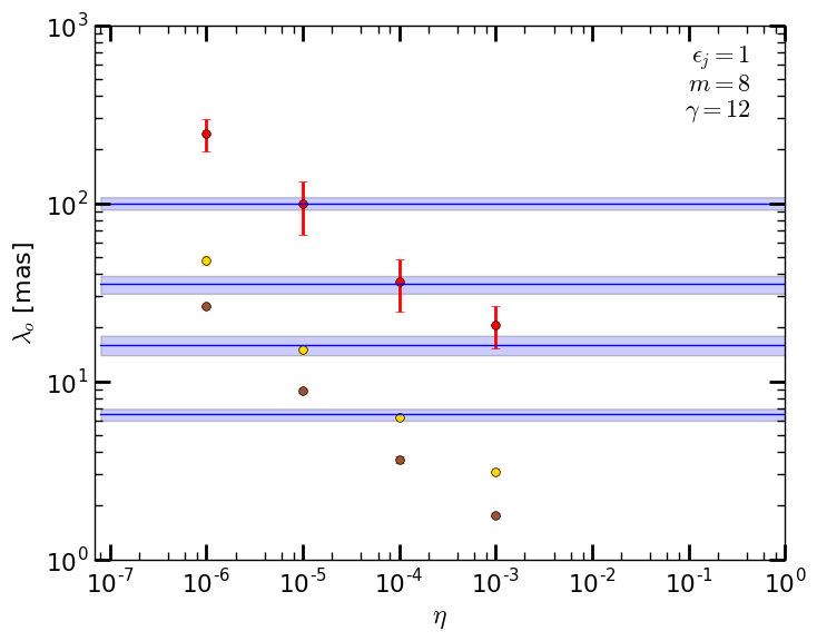 Figure 23