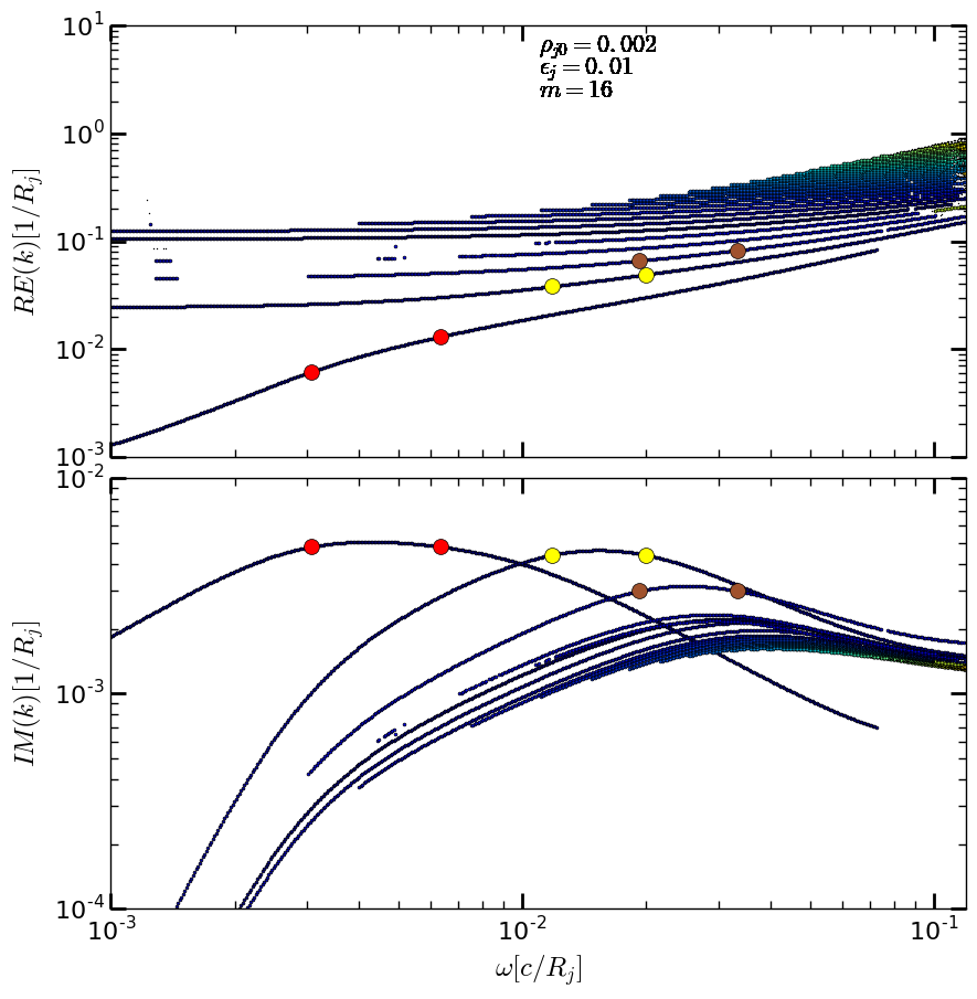 Figure 24