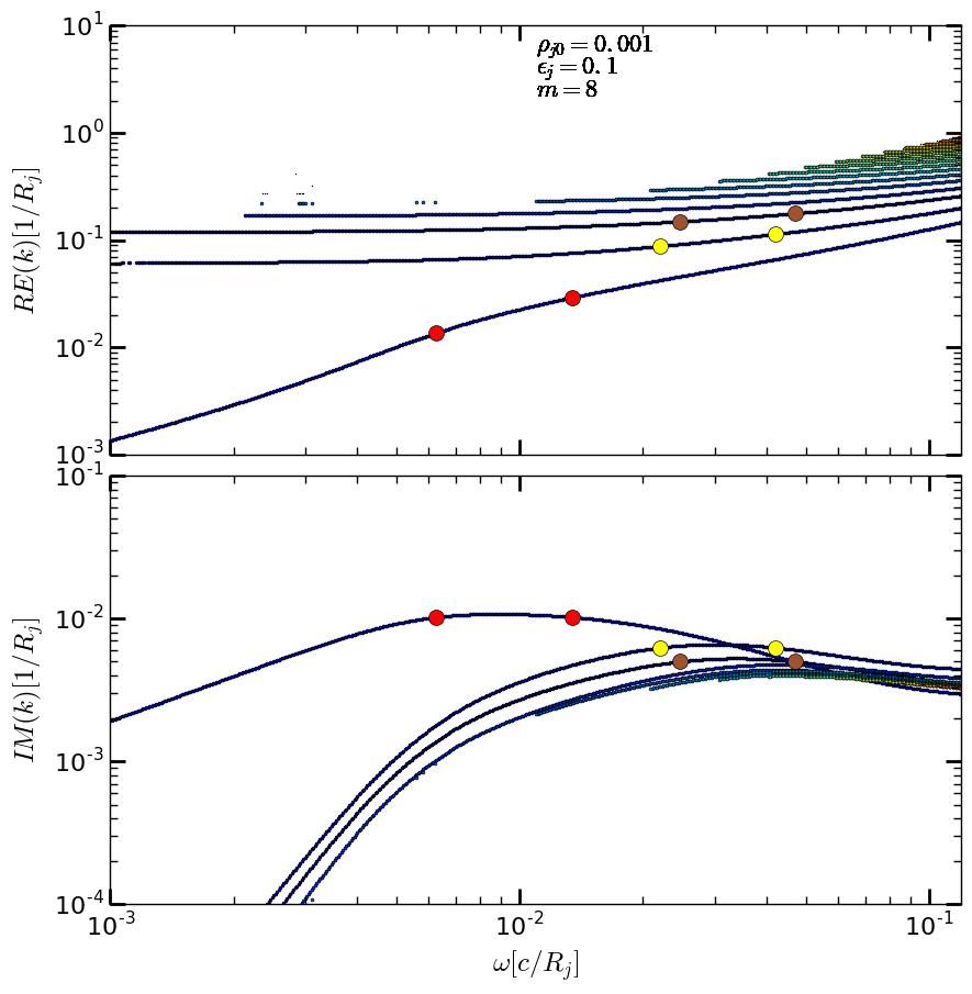 Figure 25