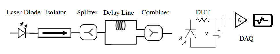 Figure 8