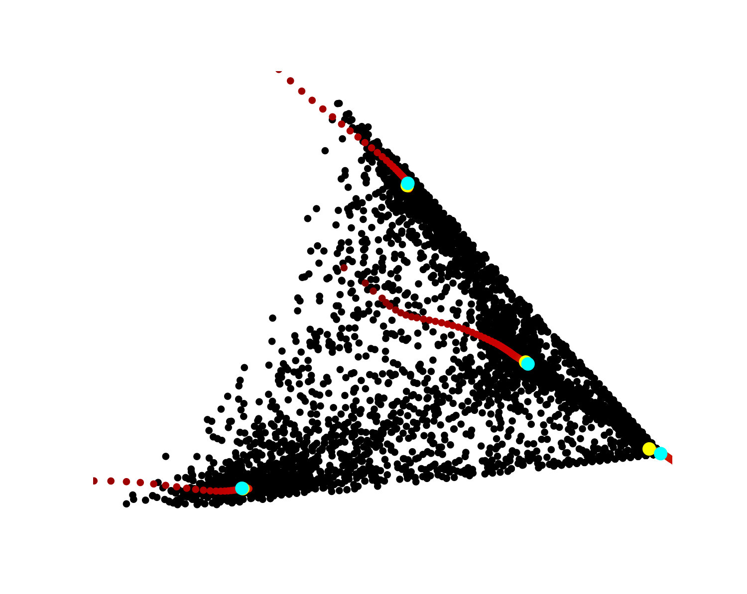 Figure 8