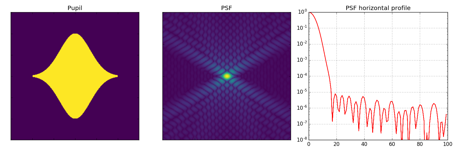Figure 10