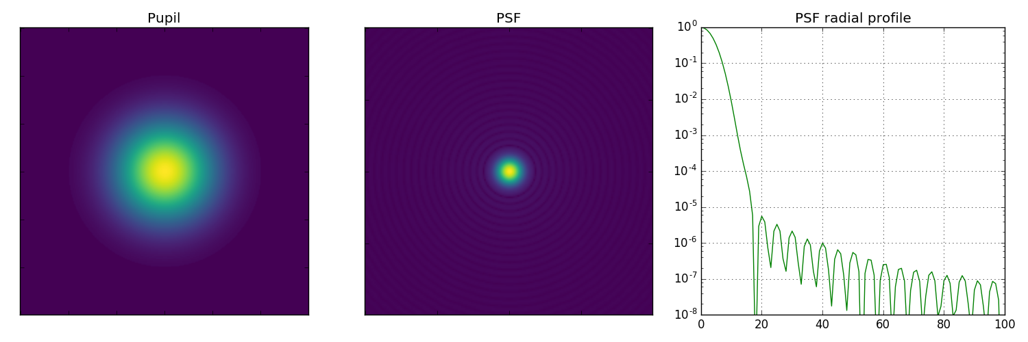 Figure 12