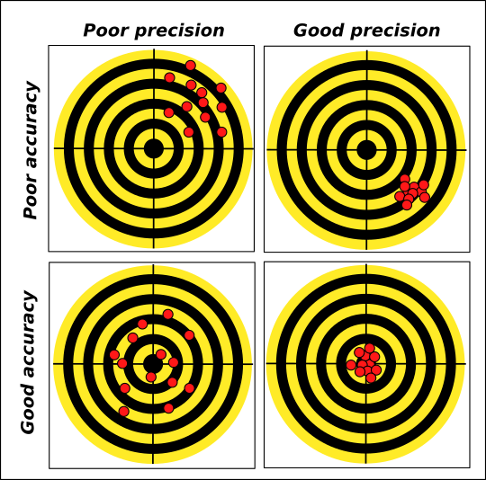 Figure 21