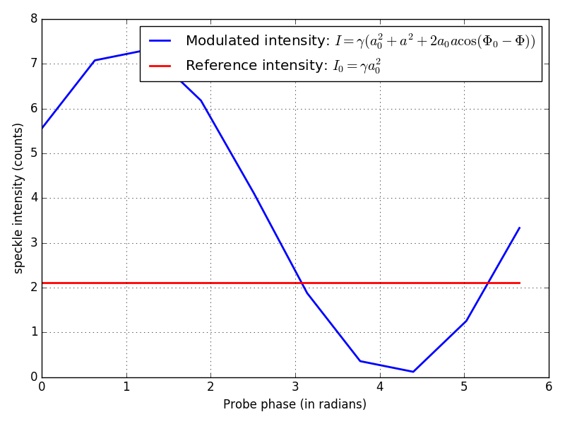 Figure 22