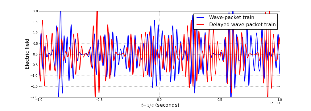 Figure 30