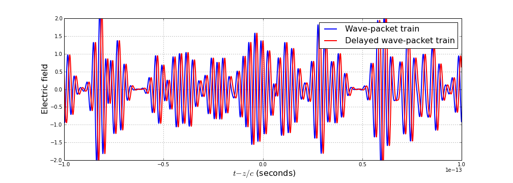 Figure 31