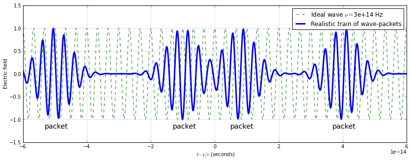 Figure 32